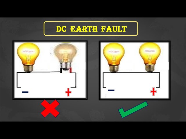 Practiacal || DC Earth fault in a DC System || Identification and Rectification