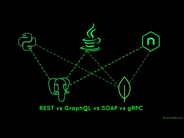 API Types Explained: REST vs GraphQL vs SOAP vs gRPC | Clear & Practical Guide