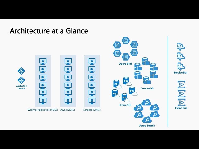Building Azure Apps using the Common Data Service - BRK4012