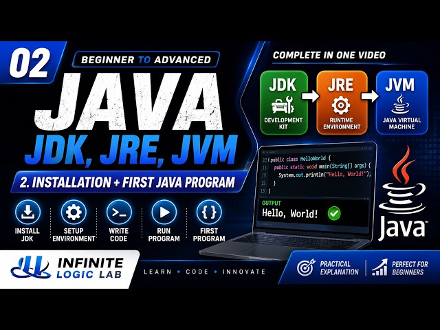 Java Full Course for Beginners | Lecture 2: JDK, JRE, JVM | Java Basic to Advanced (2026)