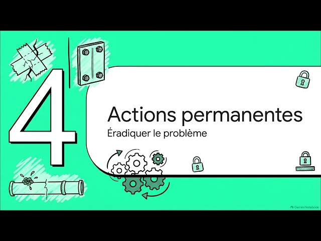 404- Maîtriser le CQI 21 Effective Problem Solving Leader Guide AIAG CQI 21