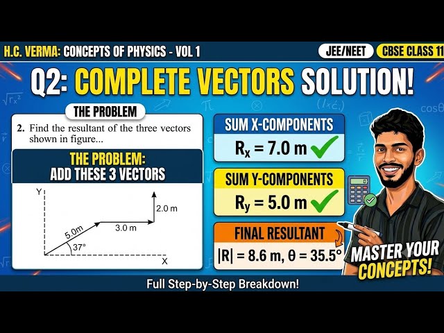 HC Verma Vector Addition Question Solved in 2 Minutes 🚀