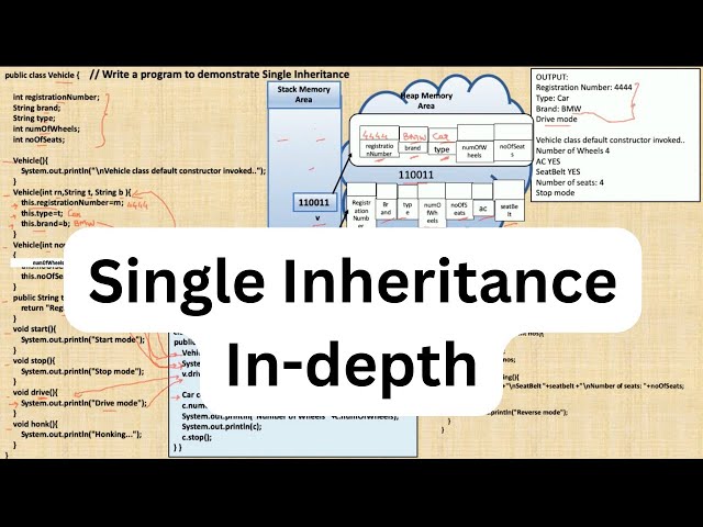 Single Inheritance in Java | Memory Allocation | Call to super()