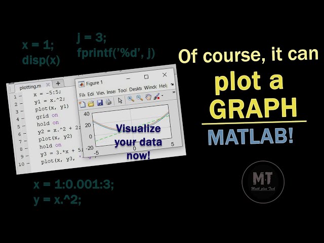 Using MATLAB to plot 2D graphs | MATLAB