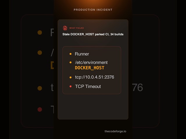 DevOps Errors: A Stale DOCKER_HOST Parked 34 CI Builds for 52 Minutes #Shorts