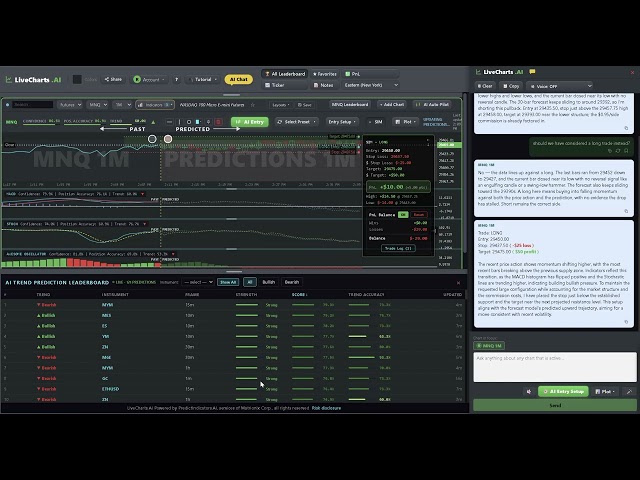 LiveCharts.ai Tutorial: AI Trading Predictions, Future Indicators & AI Chart Chat