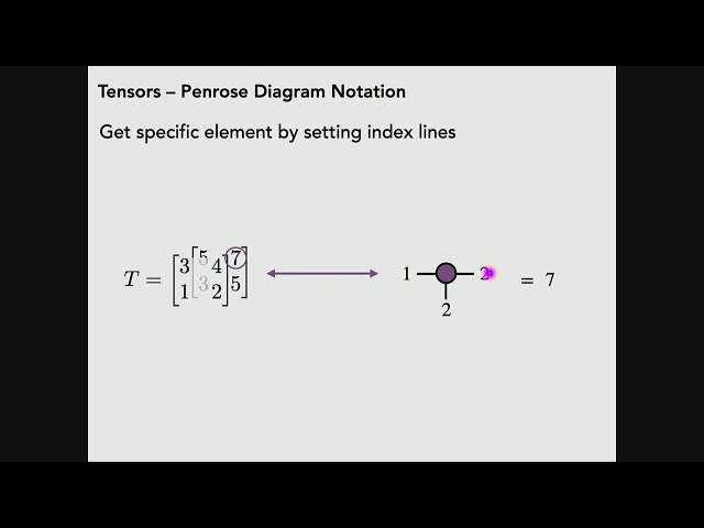 Tensor network for machine learning applications 1