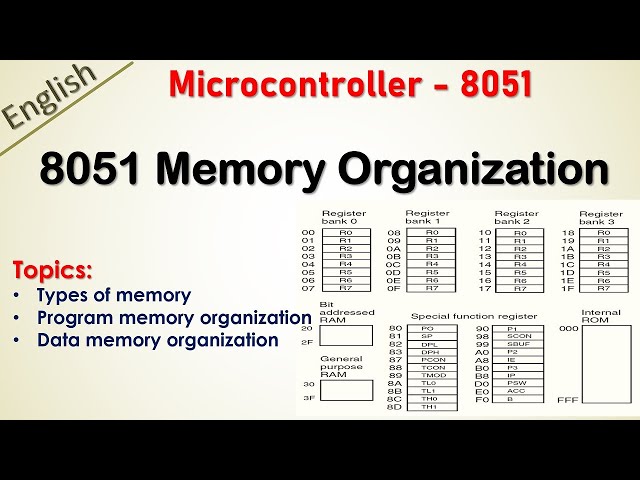 Memory organization of 8051 | Data memory organization of 8051 microcontroller