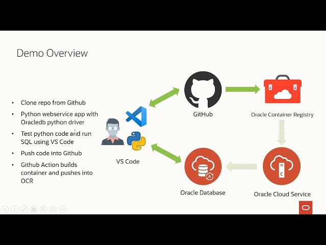 Developing with Python, Visual Studio Code and Oracle Database