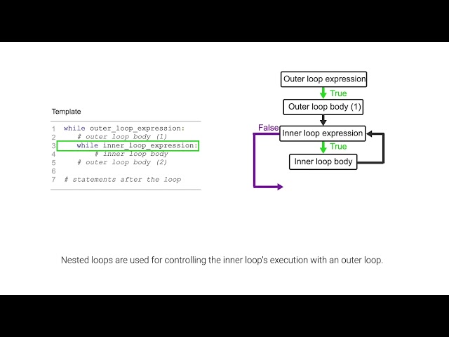 Nested while loops; ch 5, video 5