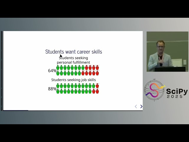 Ryan C Cooper - Generative AI in Engineering Education: A Tool for Learning | SciPy 2025