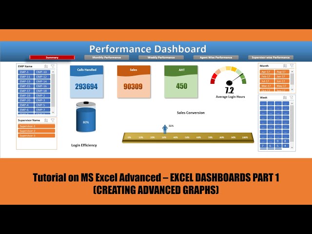 MS EXCEL ADVANCED - CREATING DASHBOARDS PART 1 - CREATING ADVANCED GRAPHS