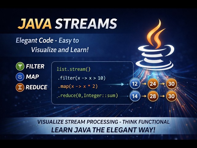 Java Streams - Easy to Visualize and Learn - Visualizing Java 8 Streams Patterns