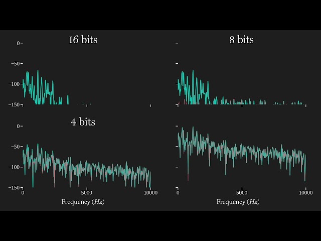 Applied DSP No. 5: Quantization