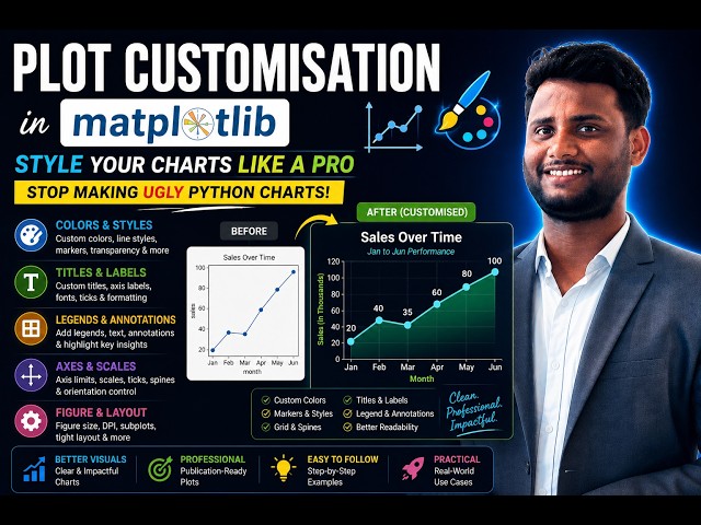 Matplotlib plot customisation: Style your charts like a pro | Stop making ugly python charts!