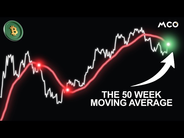 Is Bitcoin Ready for a Breakout?