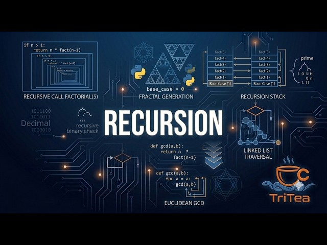 What is Recursion in Programming? Factorial & Fibonacci Logic