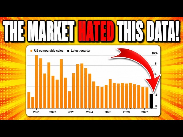 🚨 When This Popped Up, The Market Dropped FAST! Plus This SECTOR Is CRUSHING It!