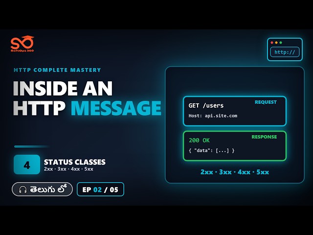HTTP Request vs Response in Telugu 📨 Status Codes Explained | HTTP Ep-2 | SoftOps 360