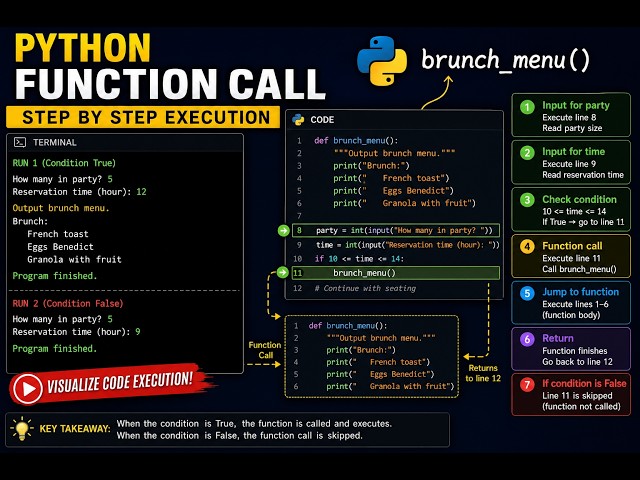 Python Control Flow