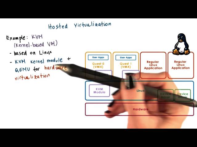 Virtualization Models  Hosted