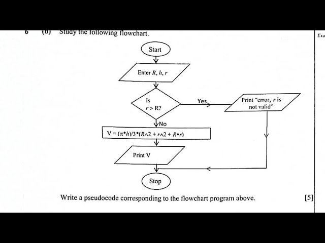 Flow chart to pseudocode | Computer 2025 GCE paper 2