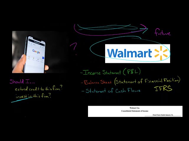 Introduction to Financial Statement Analysis