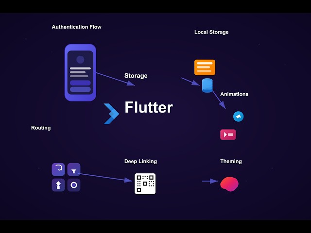 The Flutter FullStack Bootcamp Part 1 | BloC | Clean Architecture | Real world application
