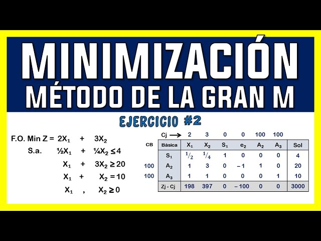BIG M METHOD [MINIMIZE] | EXERCISE 2