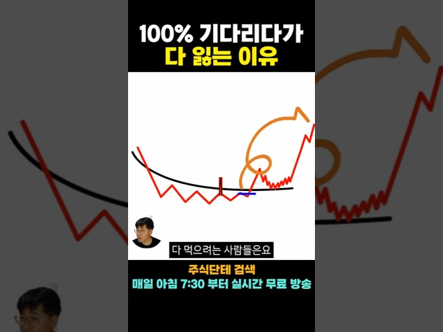 🔄 무한 반복 수익 공식? 욕심 버려야 가능한 이유