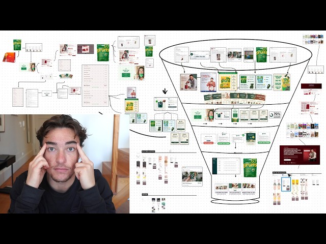 How to Build an Ecommerce Funnel SO Good, They Beg to Buy