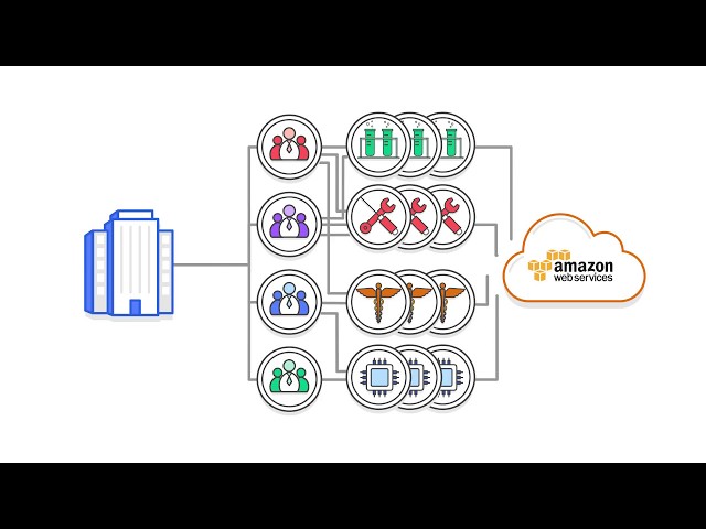 Introducing AWS Organizations