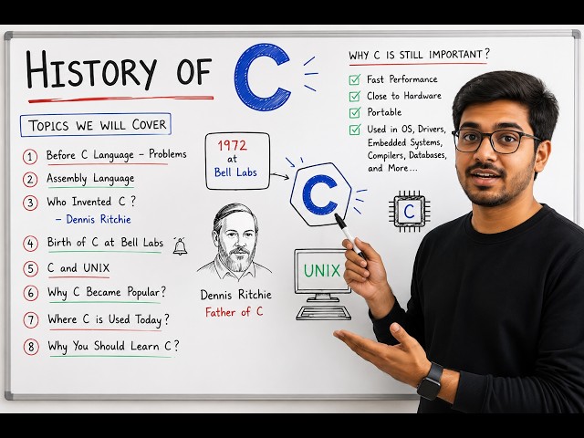 Why C is Still No. 1? 😲 | History of C Language in Telugu | Coding Masters