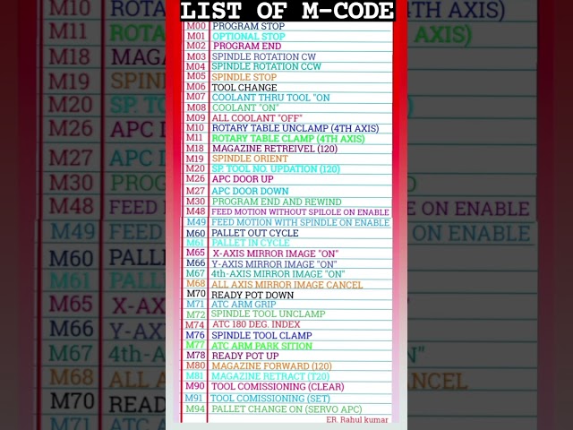 List of M- code #shortvideo #youtubeshorts vmc coding achha se jane, plz  #subscribetomychannel 🙏🏻
