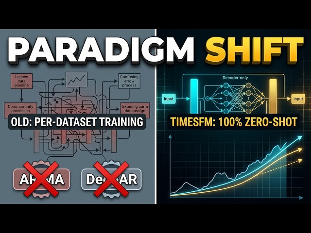How Google Built a Decoder-Only Foundation Model for Time Series: TimesFM