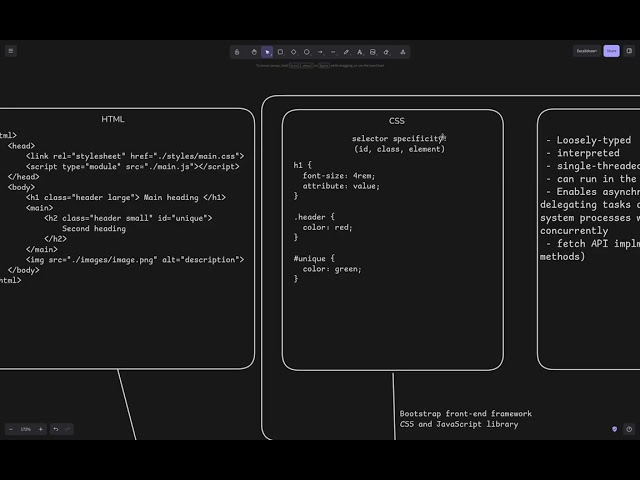 CS5610 - Midterm - Introduction to Web Development