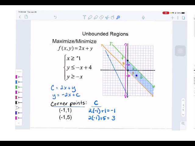 Linear Programming with Unbounded Feasible Regions