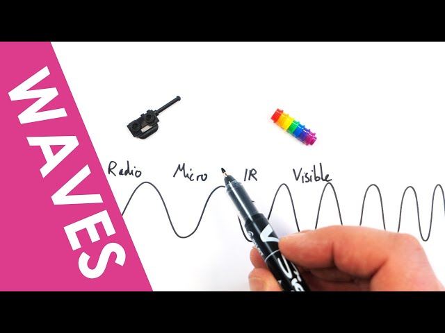 Wavelength, Period, Amplitude and Phase Difference - A Level Physics