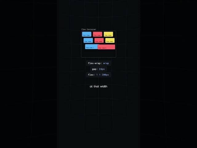 A responsive grid with no media queries (CSS flexbox)