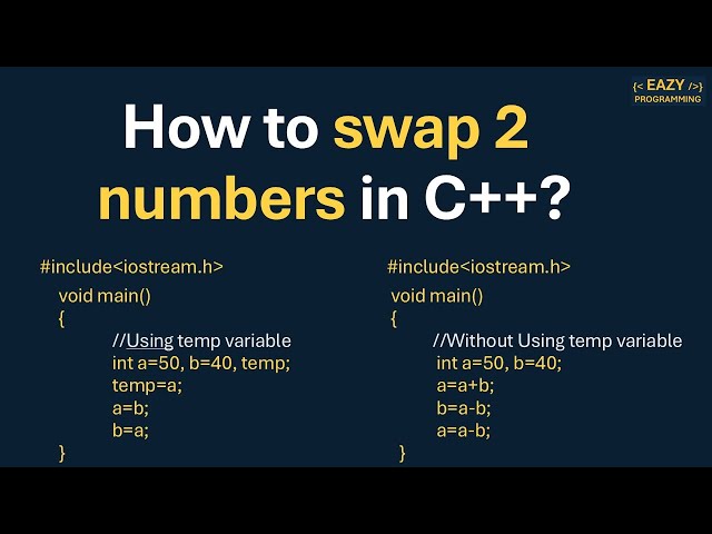 Program to swap 2 nos in C++...Easily Explained!!!