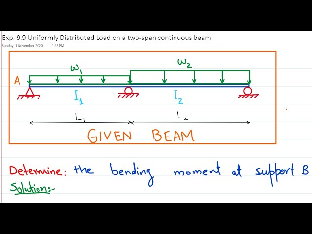 Multi-span Beam analysis by force method