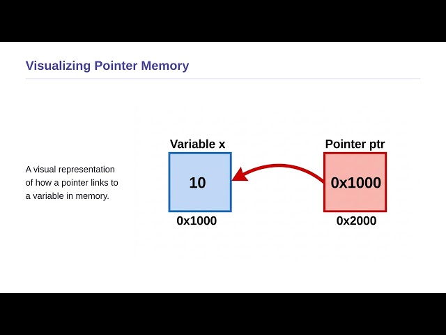 Statistical Computing Using C and C++ Programming - Pointers