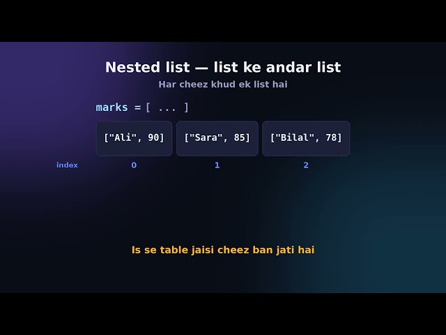 Lists in Python - Ek Variable Mein Kai Cheezein | Urdu/Hindi - Day #10