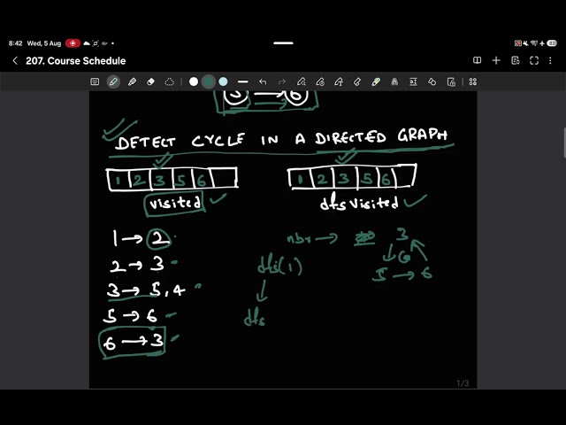 Course Schedule | Detect Cycle in Directed Graph | Leetcode 207 | Java | DFS | Graphs