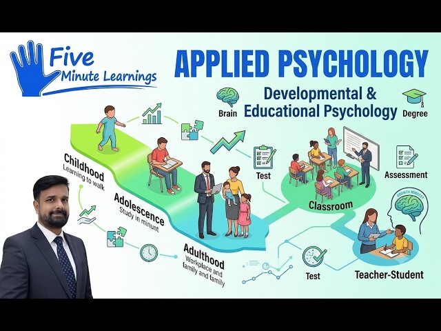 Developmental & Educational Psychology - Learn Applied Psychology in 5 Minutes with Girish Kishnani