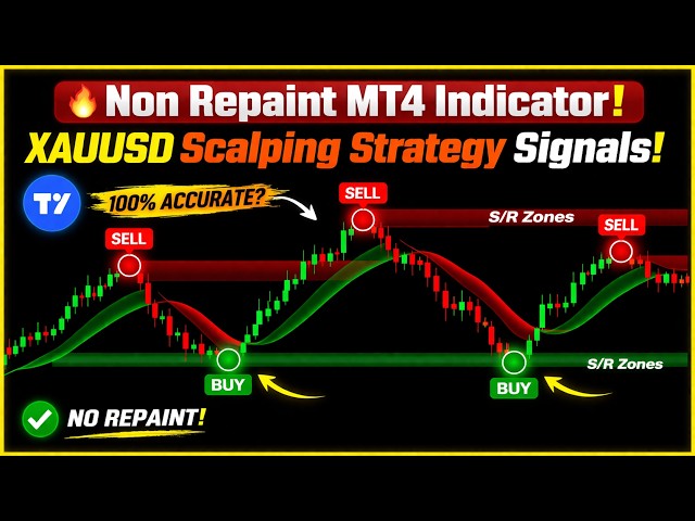 Non Repaint MT4 Indicator for XAUUSD Scalping Strategy 2026 | Free Download