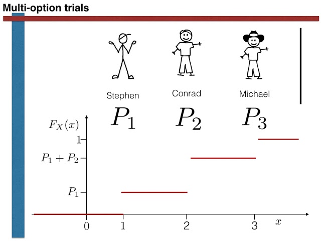 SOR1020: The multinomial distribution