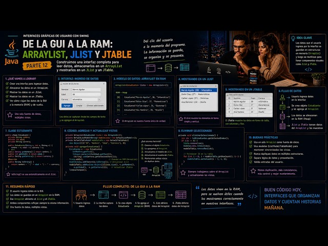 Parte 12: De la GUI a la RAM