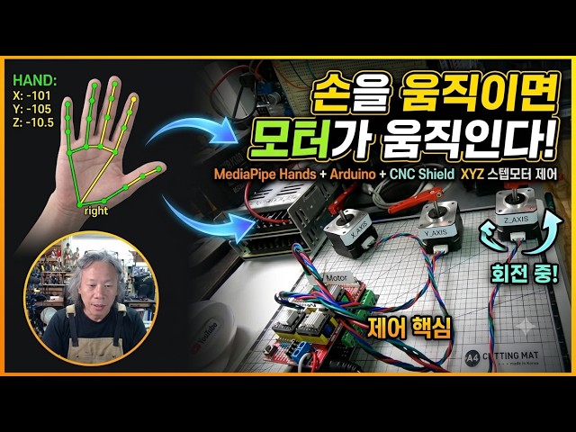 Move Your Hand, Move the Motor! | MediaPipe Hands + Arduino + CNC Shield XYZ Stepper Motor Control