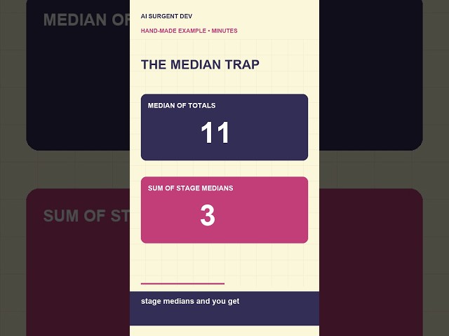 Every PR Took 11 Minutes. Why Do the Medians Say 3? #Shorts